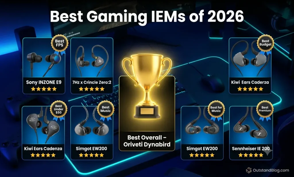 Comparison of the best gaming IEMs for 2026 including Oriveti Dynabird, Sony INZONE E9, 7Hz Zero:2, Kiwi Ears Cadenza, Simgot EW200, and Sennheiser IE 200.