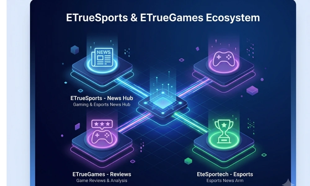ETrueSports and ETrueGames interconnected platform ecosystem showing news hub, game reviews, and esports coverage